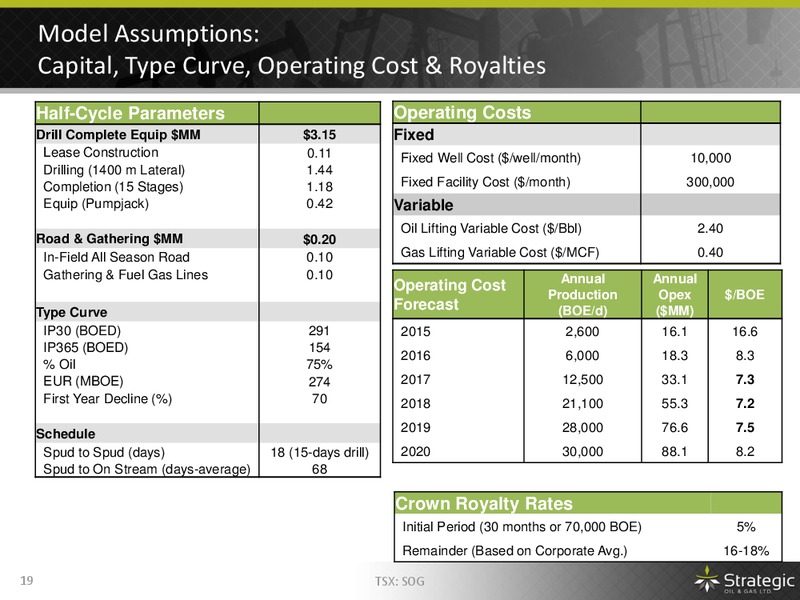 EnerCom The Oil and Gas Conference 2015 – Strategic Oil & Gas Ltd. – slide 18