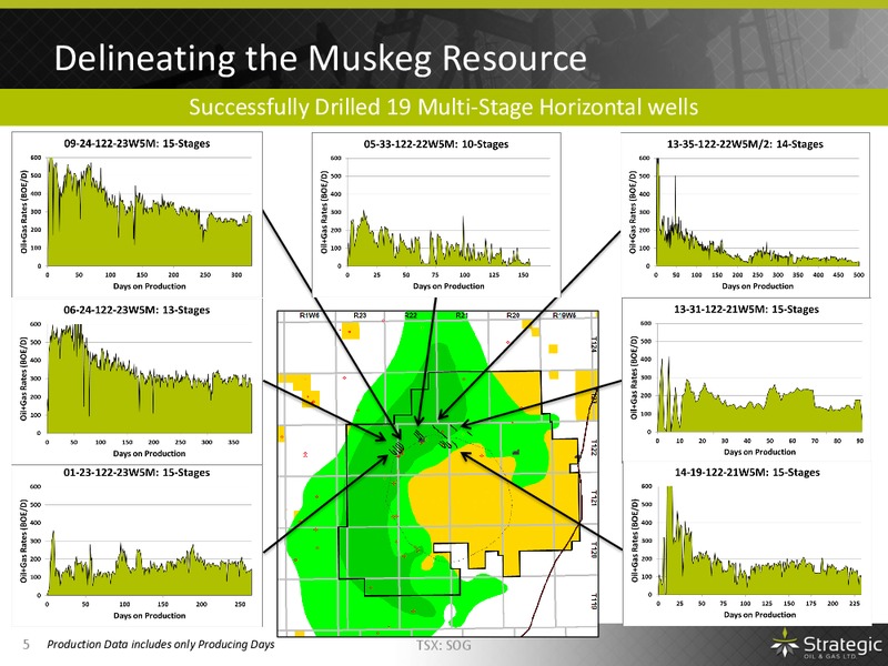 The Oil and Gas Conference – Strategic Oil & Gas Ltd. – slide 4