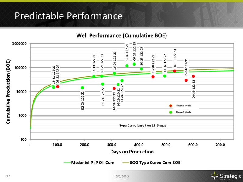 The Oil and Gas Conference – Strategic Oil & Gas Ltd. – slide 16