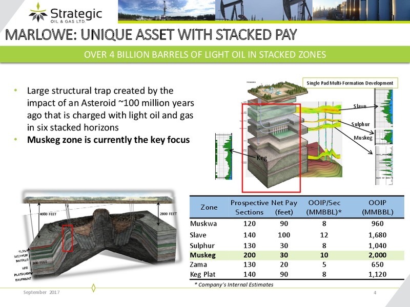 September 2017 Corporate Presentation – Strategic Oil & Gas Ltd. – slide 3