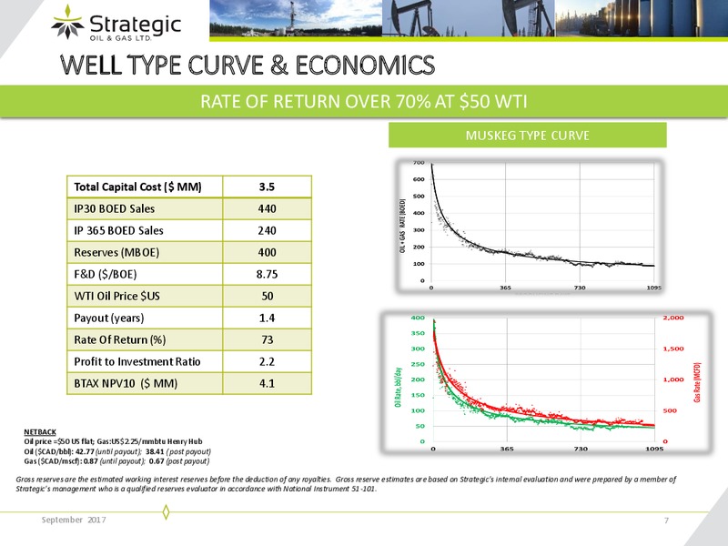 September 2017 Corporate Presentation – Strategic Oil & Gas Ltd. – slide 6