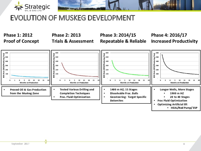 September 2017 Corporate Presentation – Strategic Oil & Gas Ltd. – slide 7