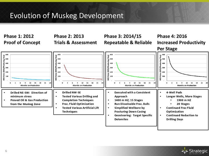 December 2016 Corporate Presentation – Strategic Oil & Gas Ltd. – slide 5