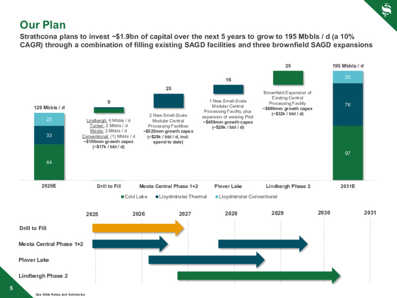 October 2025 Investor Presentation – Strathcona Resources – slide 5