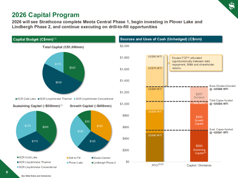 October 2025 Investor Presentation – Strathcona Resources – slide 6
