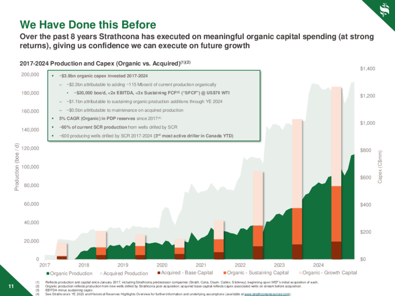 November 2024 Investor Day – Strathcona Resources – slide 11