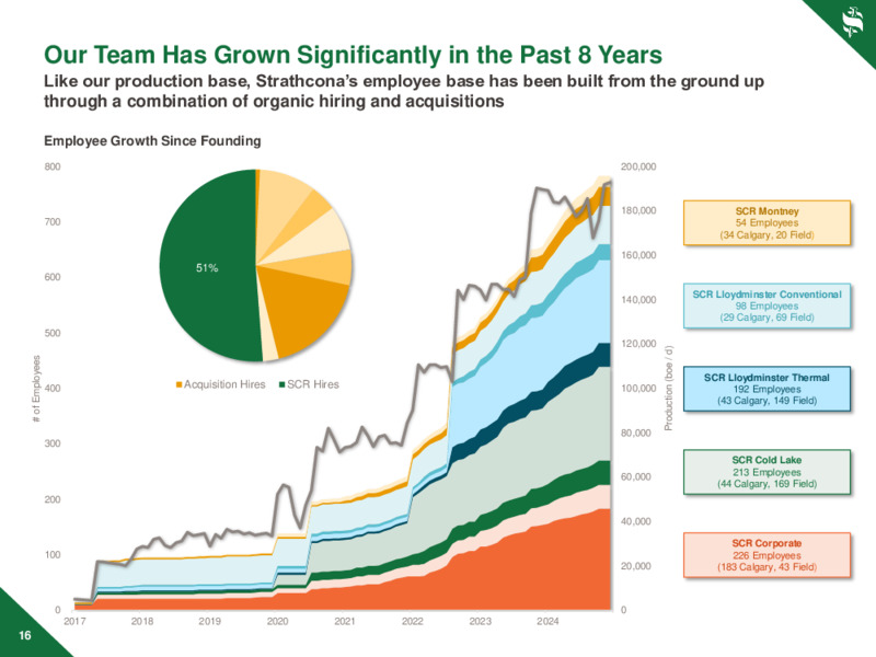 November 2024 Investor Day – Strathcona Resources – slide 16