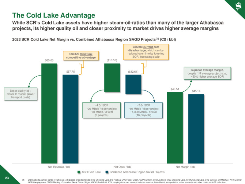 November 2024 Investor Day – Strathcona Resources – slide 23