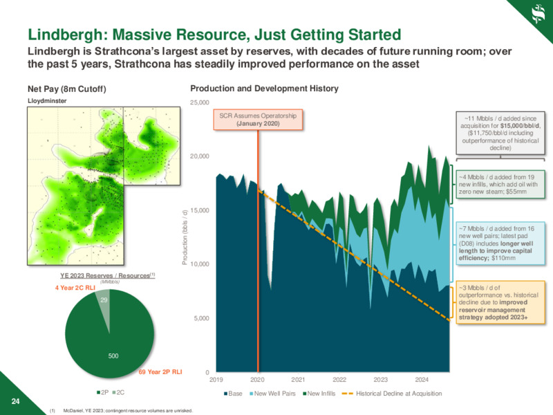 November 2024 Investor Day – Strathcona Resources – slide 24