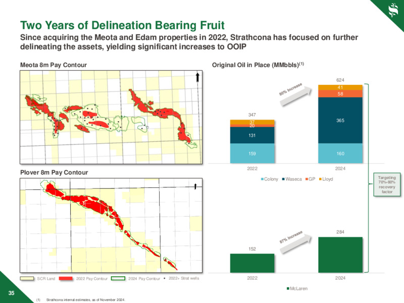 November 2024 Investor Day – Strathcona Resources – slide 35