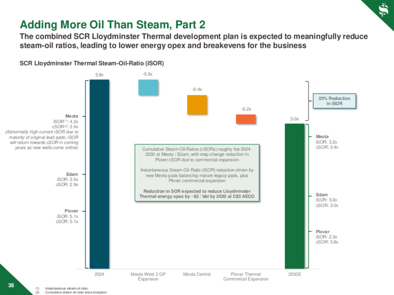 November 2024 Investor Day – Strathcona Resources – slide 38