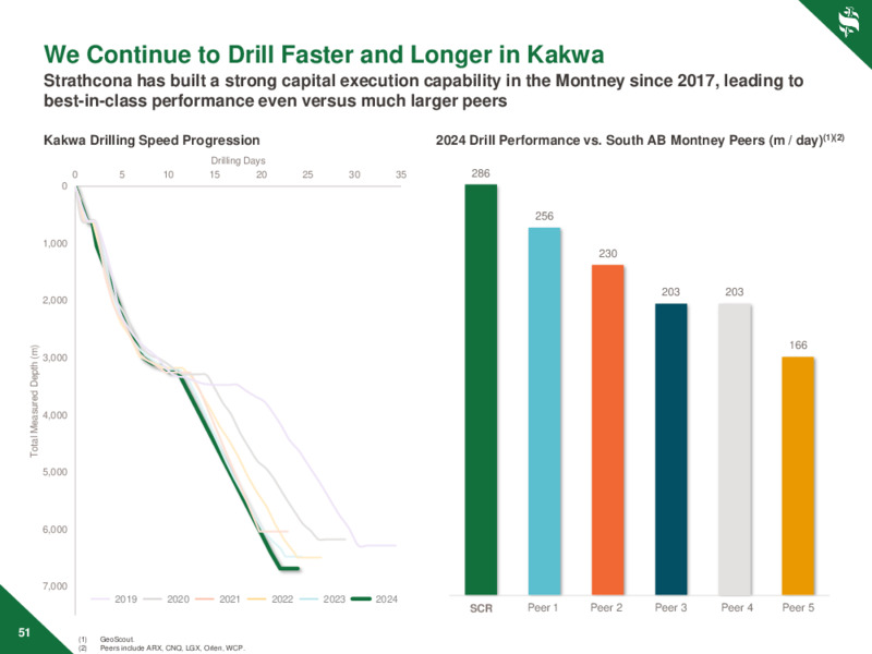 November 2024 Investor Day – Strathcona Resources – slide 51