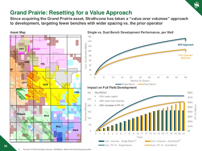 November 2024 Investor Day – Strathcona Resources – slide 54
