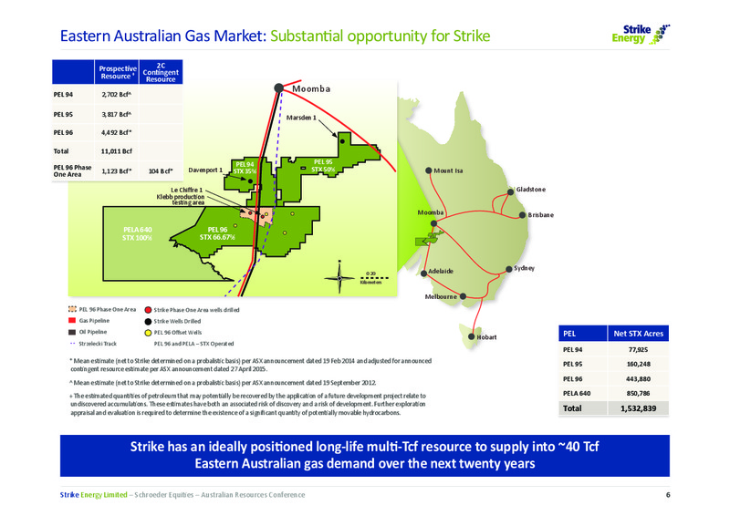 Schroeder Equities Australian Resources Conference – Strike Energy Ltd – slide 6