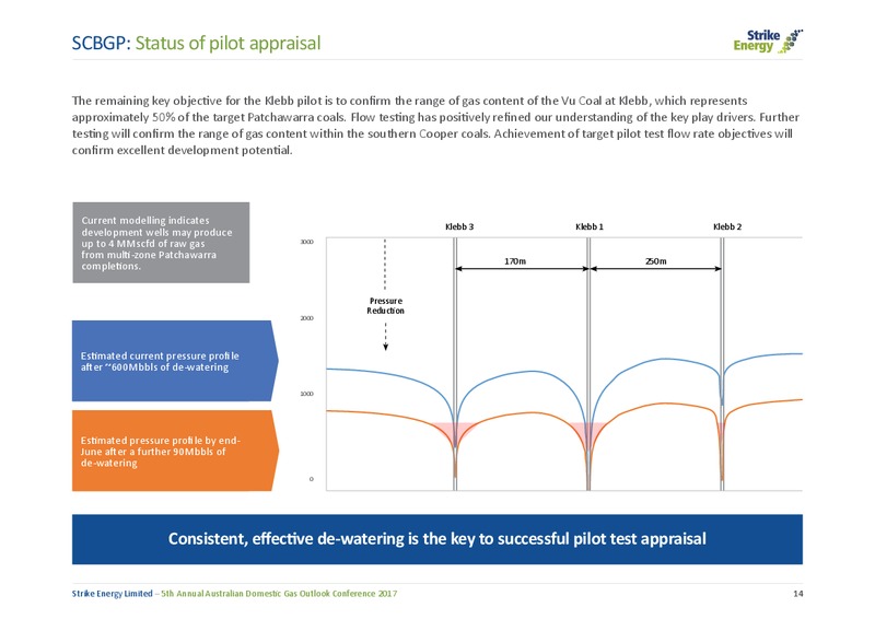 March 2017 ASX Announcement – Strike Energy Ltd – slide 15