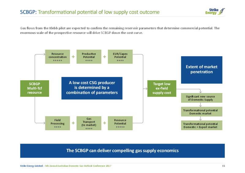 March 2017 ASX Announcement – Strike Energy Ltd – slide 16