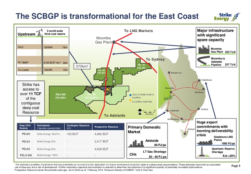 Taylor Collison Gas Day – Strike Energy Ltd – slide 3
