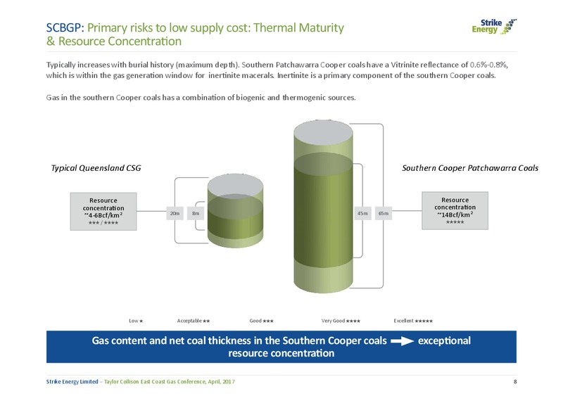 April 2017 ASX Announcement – Strike Energy Ltd – slide 9