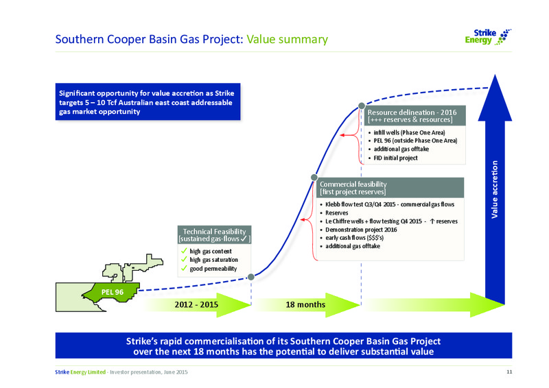 JUNE 2015 INVESTOR PRESENTATION – Strike Energy Ltd – slide 11