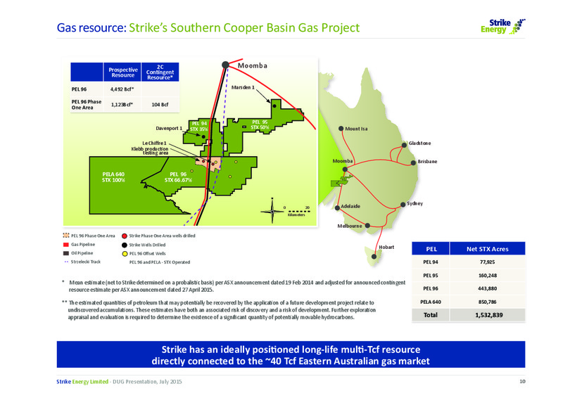 DUG Australia Conference – Strike Energy Ltd – slide 10
