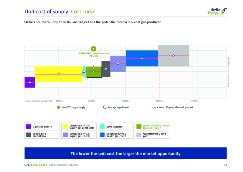 DUG Australia Conference – Strike Energy Ltd – slide 12