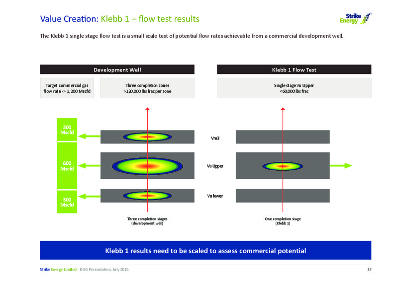 DUG Australia Conference – Strike Energy Ltd – slide 13