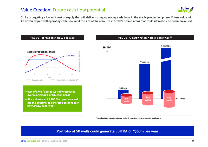DUG Australia Conference – Strike Energy Ltd – slide 14