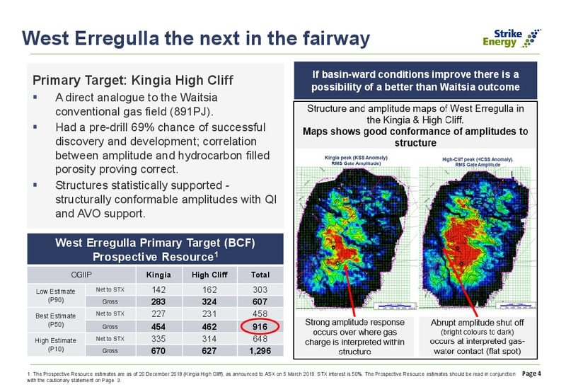 Annual General Meeting Presentation – Strike Energy Ltd – slide 3