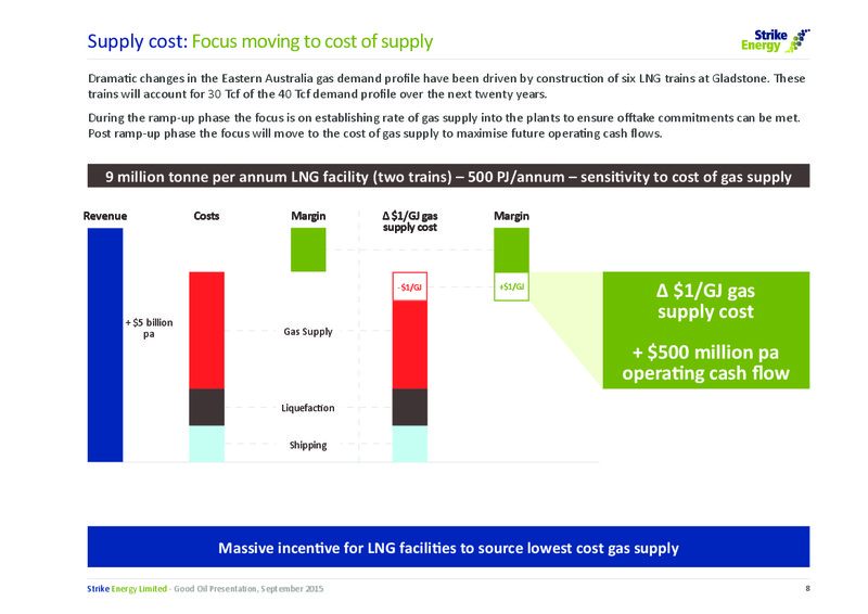Good Oil Conference – Strike Energy Ltd – slide 8