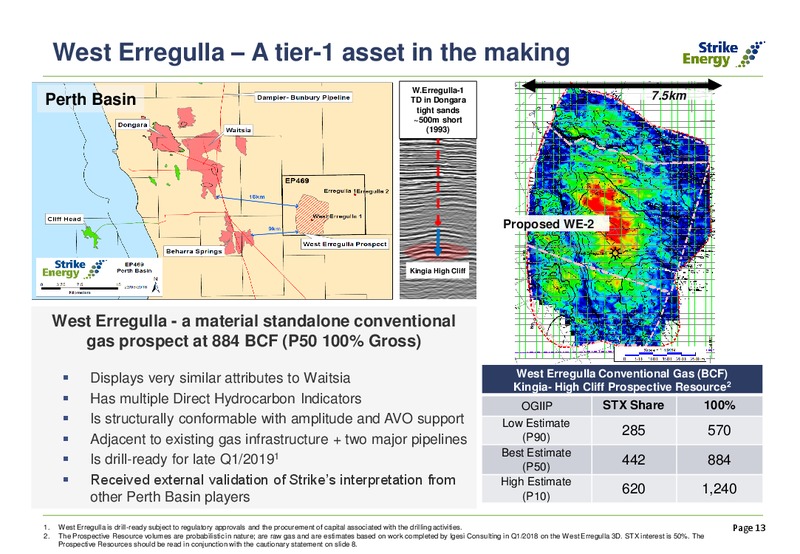 Southern Cooper Update Capital Raising and UIL Acquisition – Strike Energy Ltd – slide 12