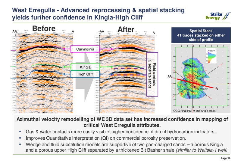 Southern Cooper Update Capital Raising and UIL Acquisition – Strike Energy Ltd – slide 13
