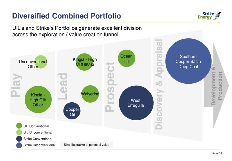 Southern Cooper Update Capital Raising and UIL Acquisition – Strike Energy Ltd – slide 25
