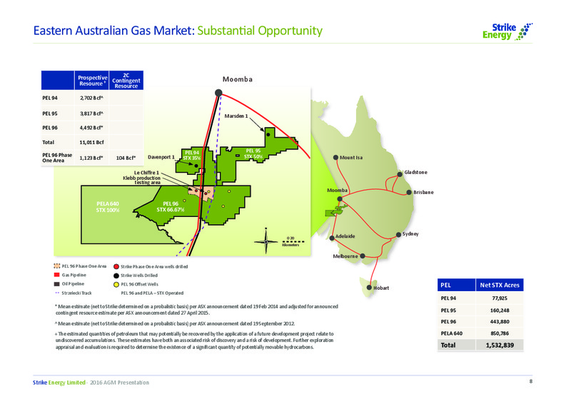 November 2016 AGM Presentation – Strike Energy Ltd – slide 8