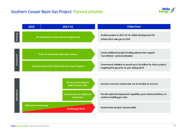November 2016 AGM Presentation – Strike Energy Ltd – slide 11