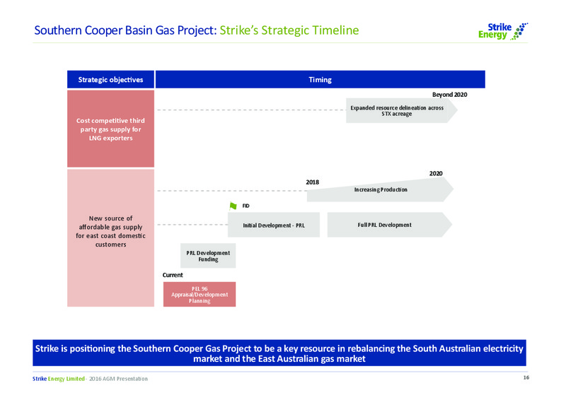 November 2016 AGM Presentation – Strike Energy Ltd – slide 16