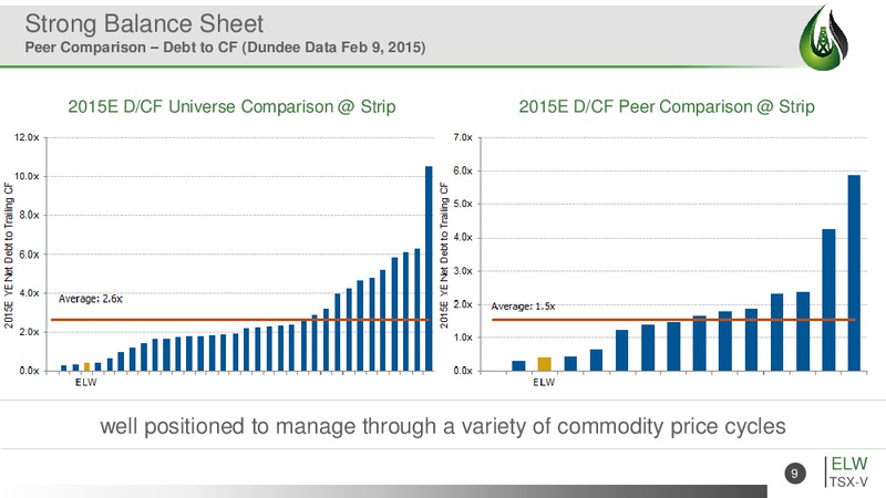 February 2015 Annual General Meeting – Striker Exploration Corp – slide 8