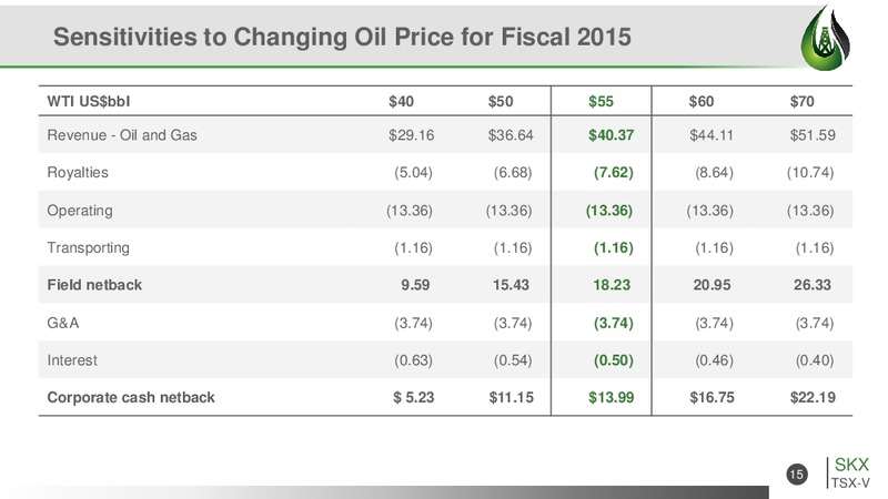 March 2015 Corporate Presentation – Striker Exploration Corp – slide 14