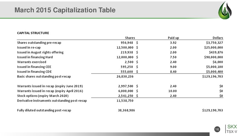 March 2015 Corporate Presentation – Striker Exploration Corp – slide 15
