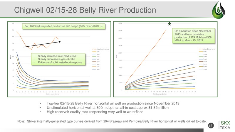April 2015 Corporate Presentation – Striker Exploration Corp – slide 13