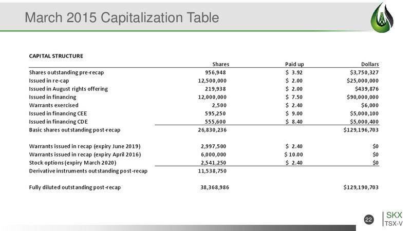 April 2015 Corporate Presentation – Striker Exploration Corp – slide 22