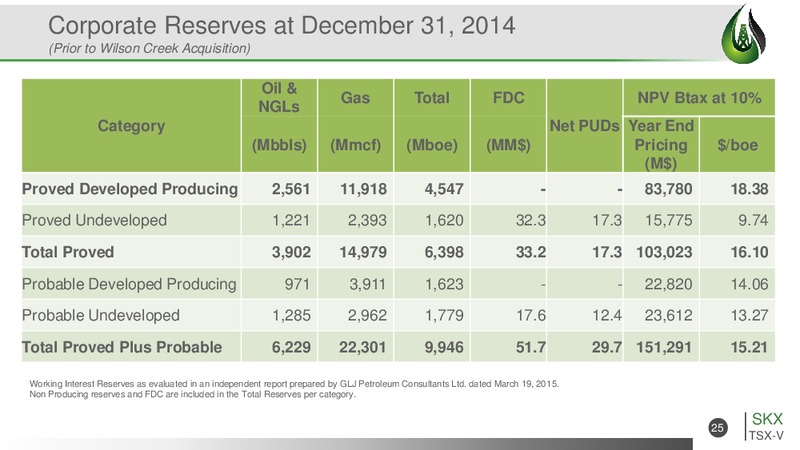 June 2015 Corporate Presentation – Striker Exploration Corp – slide 25