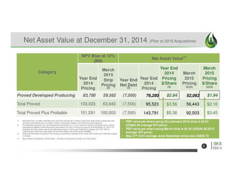 EnerCom The Oil and Gas Conference – Striker Exploration Corp – slide 6