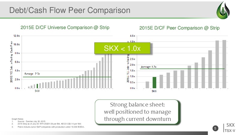 September 2015 Corporate Presentation – Striker Exploration Corp – slide 5