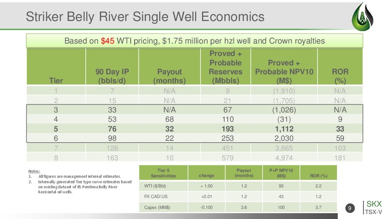 September 2015 Corporate Presentation – Striker Exploration Corp – slide 9