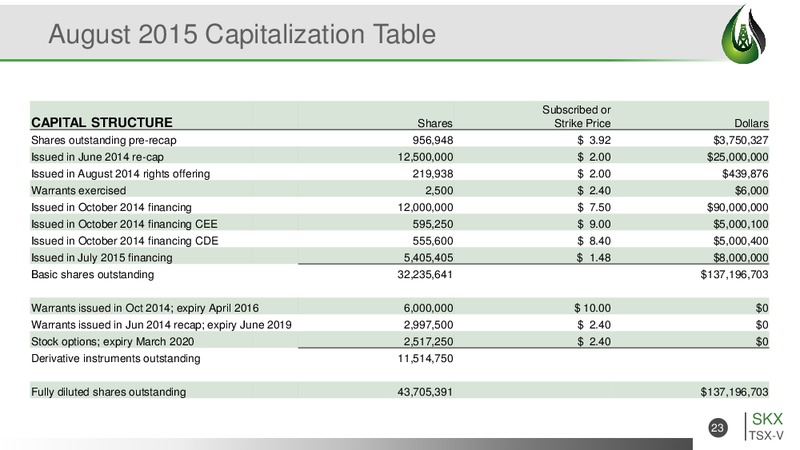 October 2015 Corporate Presentation – Striker Exploration Corp – slide 21