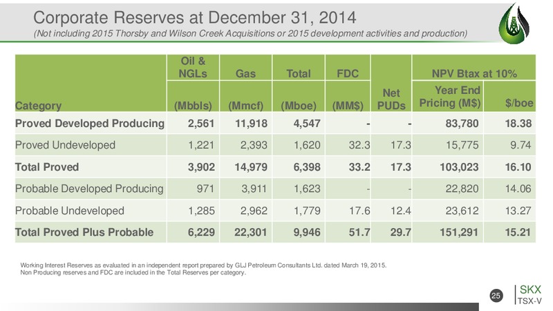 October 2015 Corporate Presentation – Striker Exploration Corp – slide 23
