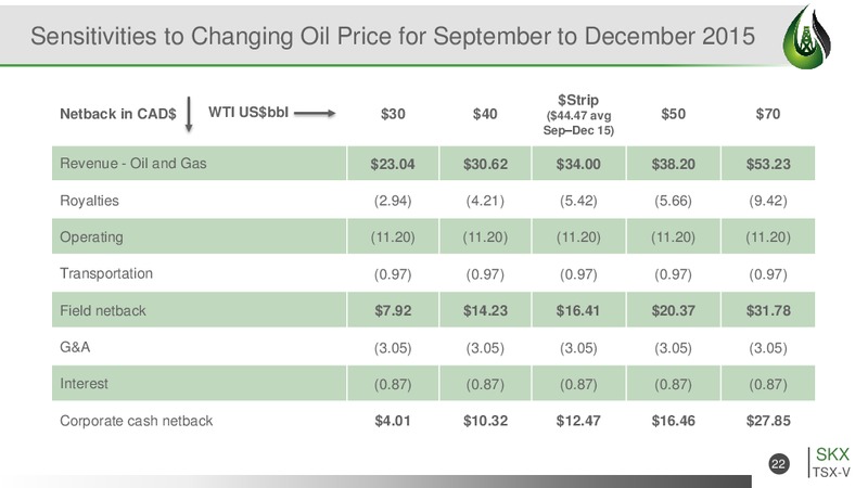 November 2015 Corporate Presentation – Striker Exploration Corp – slide 22