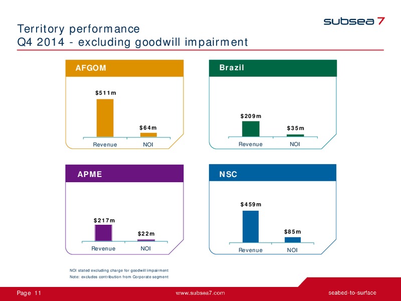 FULL YEAR 2014 EARNINGS CALL – Subsea 7 Sa – slide 10