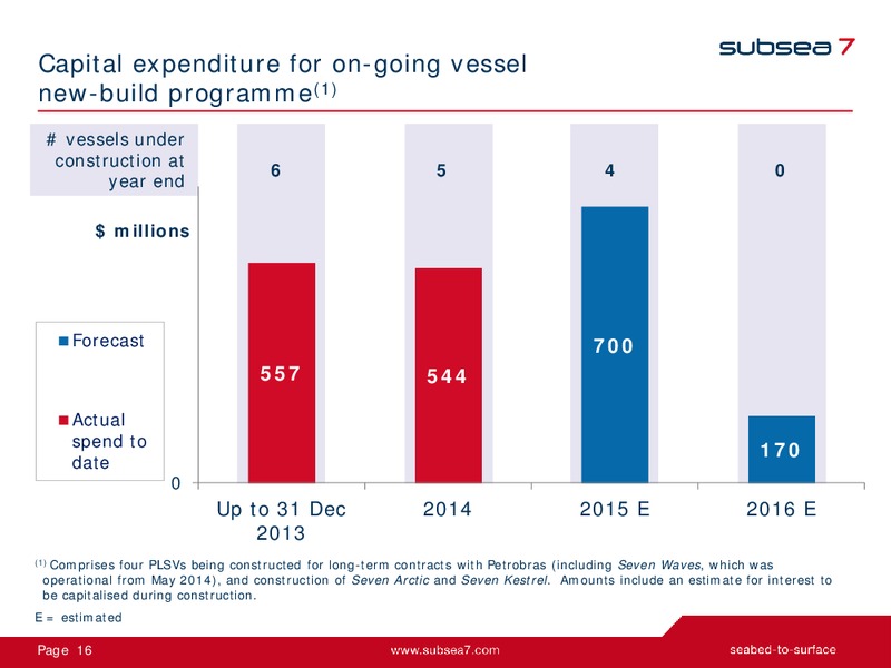 FULL YEAR 2014 EARNINGS CALL – Subsea 7 Sa – slide 15