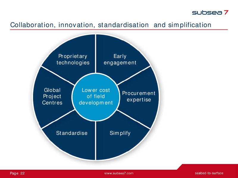 FULL YEAR 2014 EARNINGS CALL – Subsea 7 Sa – slide 21